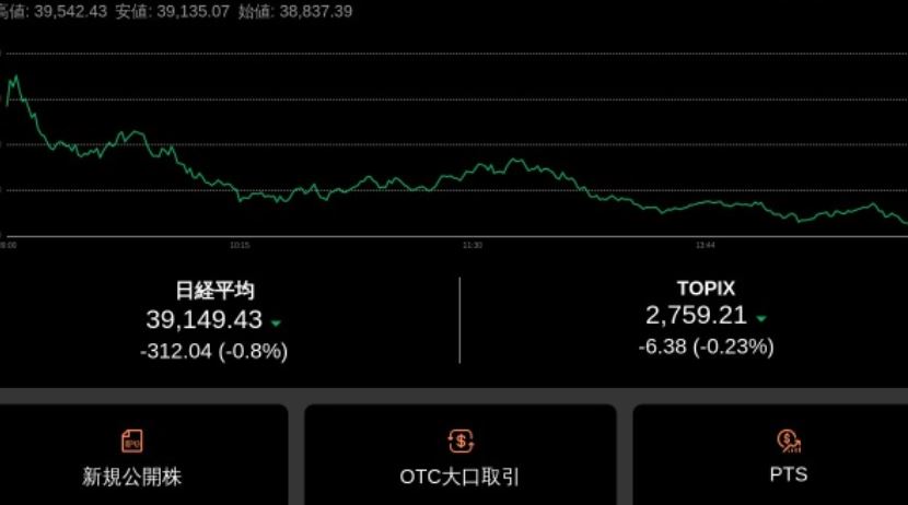 BA partnersは稼げるのか?投資グループやインフルエンサーで話題の投資?投資アプリの実態や実践者の声、口コミや評判を調査しました ...