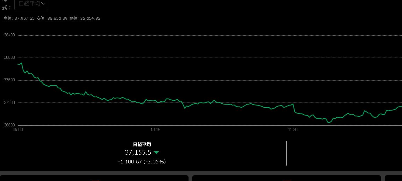 BA Partners (BAパートナーズ)は稼げるのか?投資グループやインフルエンサーで話題の投資?投資アプリの実態や実践者の声、口コミや ...